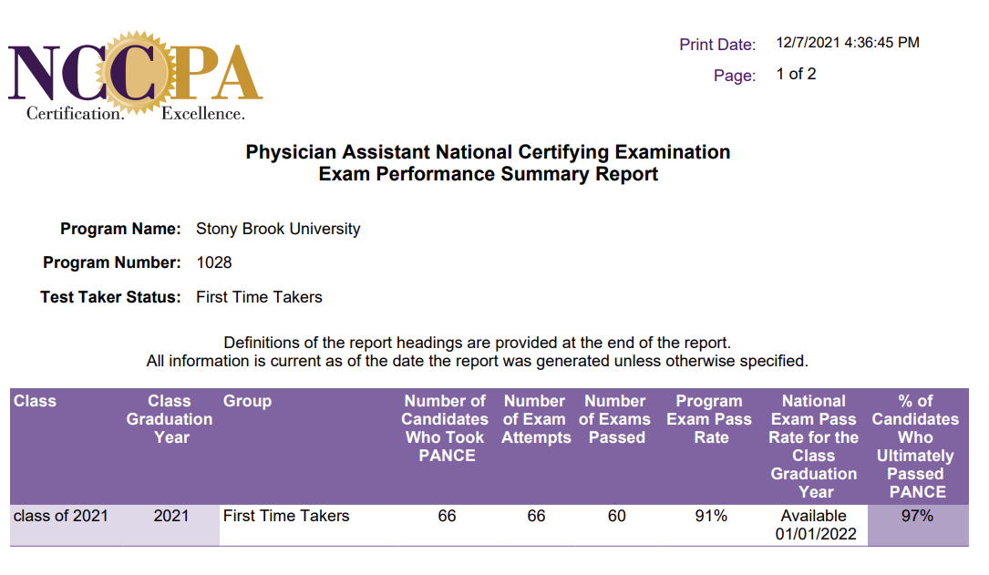 Stony Brook Physician Assistant Program PANCE Performance School of